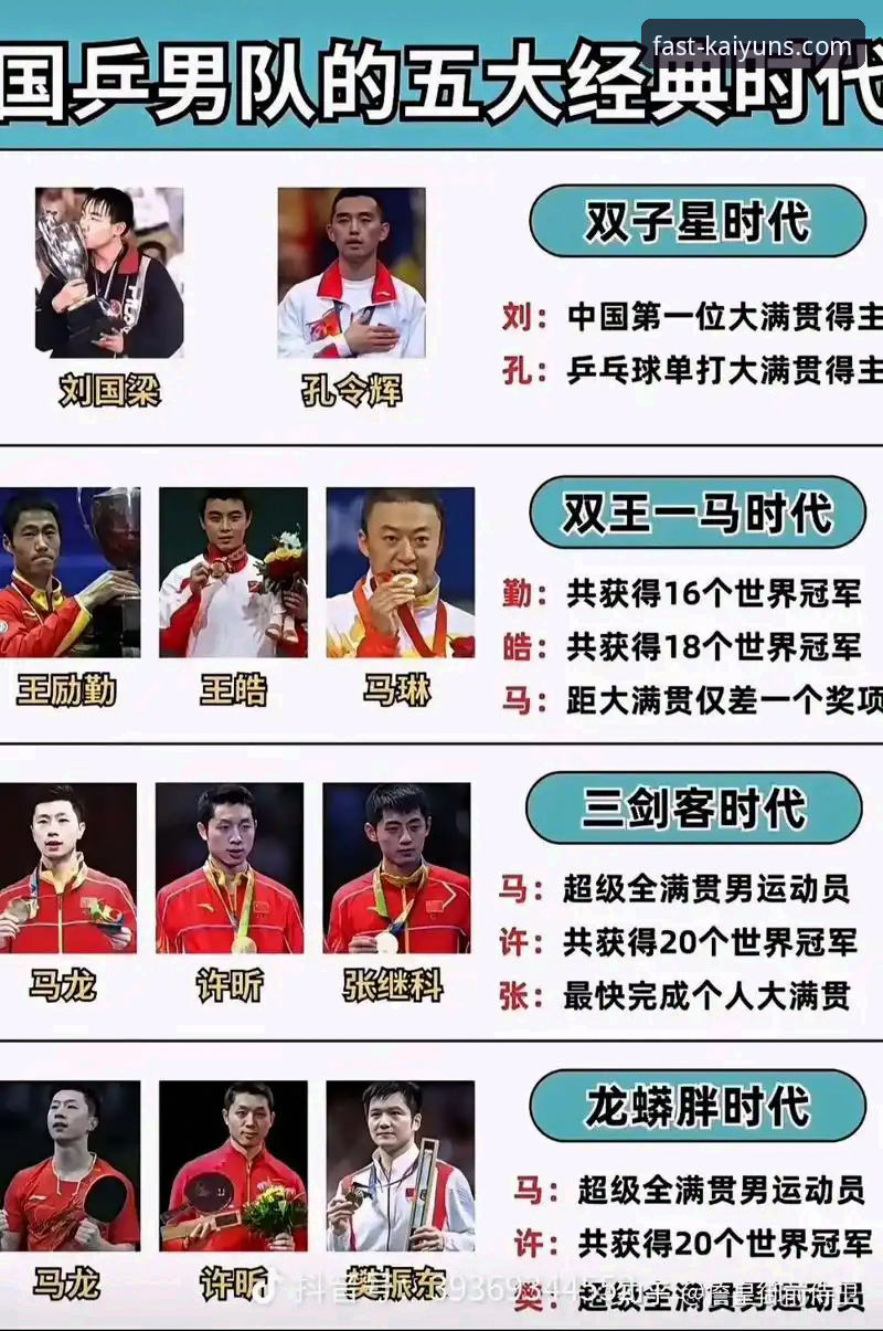 开云官网A7B3攻略 开云体育平台观赛指南:深度解析中国男乒世锦赛小组赛战术博弈